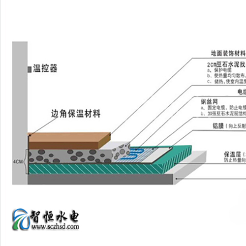 地暖安装